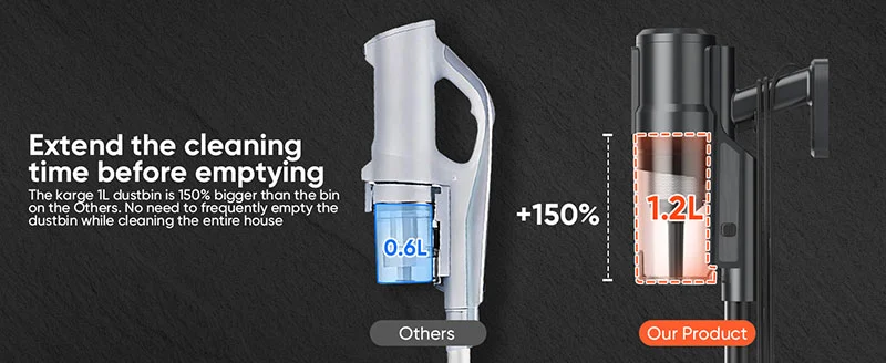 Compact Corded Stick Vacuum