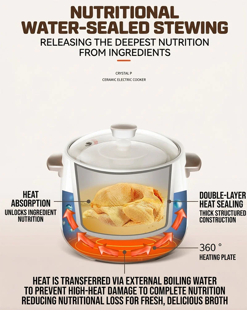 1.6L Stainless Steel Stew Pot